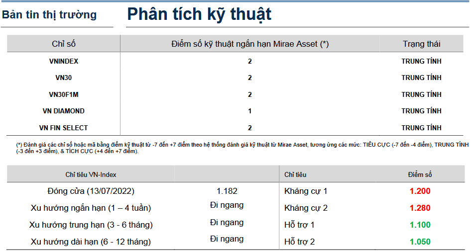 Bản tin thị trường