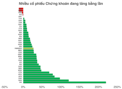 Định giá ngành chứng khoán không còn rẻ nhưng tăng vốn vẫn là con đường sống còn