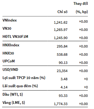 VN-Index