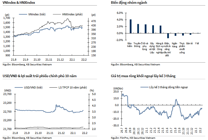 VIndex & HNXIndex