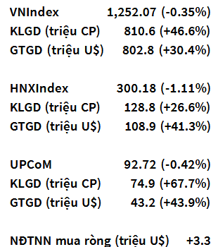 VN-Index