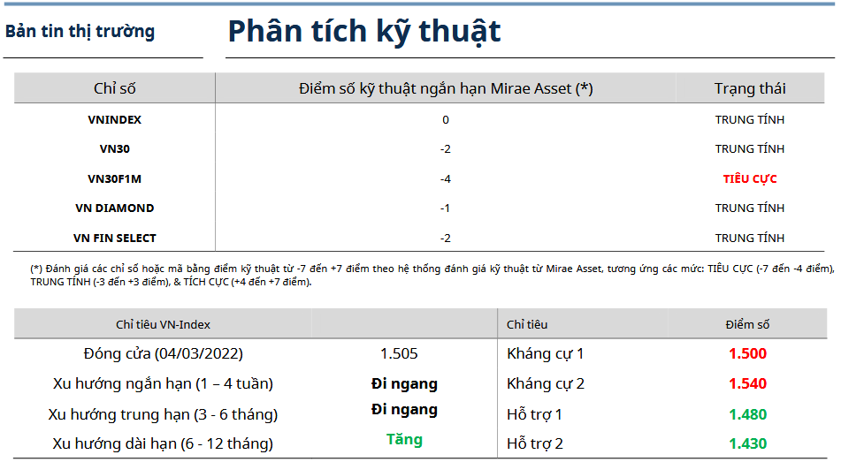 Bản tin thị trường