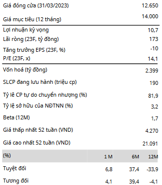 Giá đóng cửa