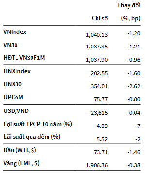 VNIndex