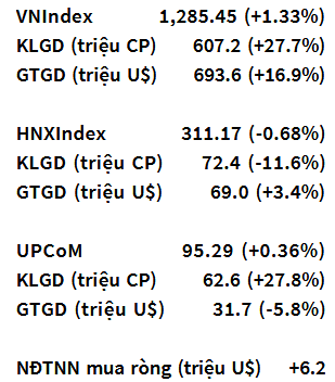 VN-Index