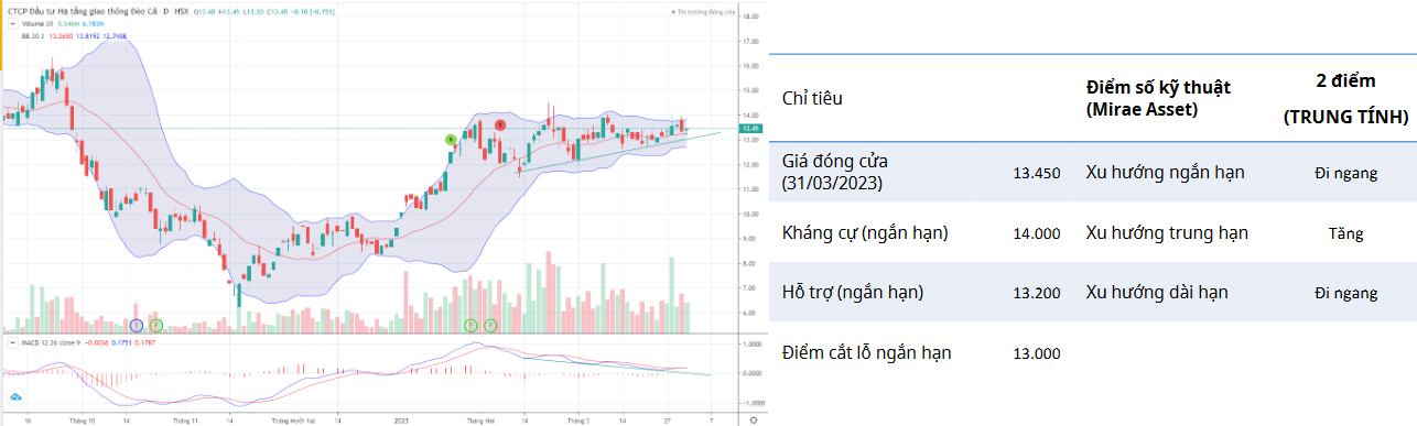 HHV Daily Chart