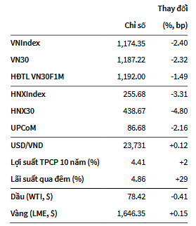 VNIndex