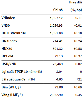 VNIndex