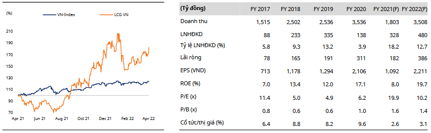 LCG Chart