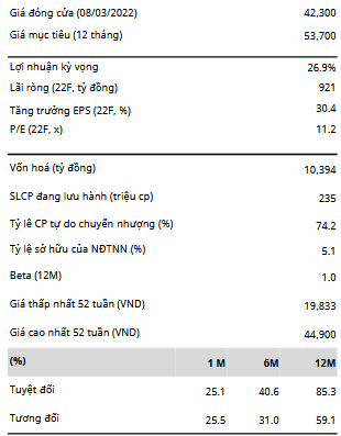 Giá đóng cửa