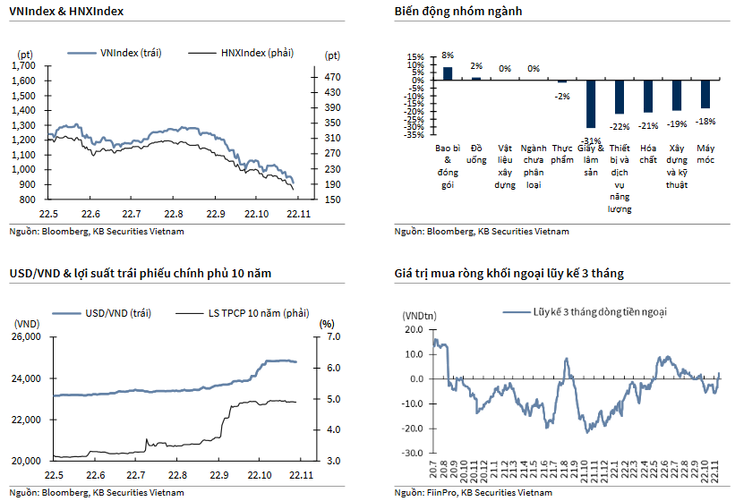 VNIndex & HNXIndex