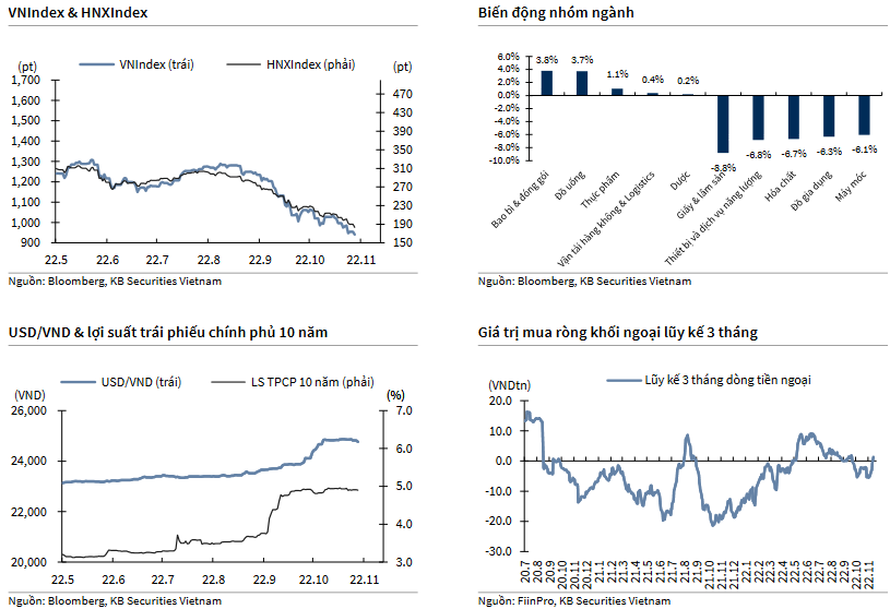 VNIndex & HNXIndex