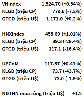 VN-Index