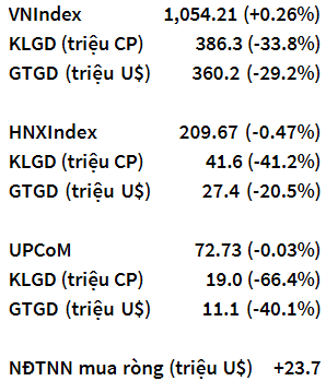 VN-Index