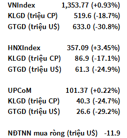 VN-Index