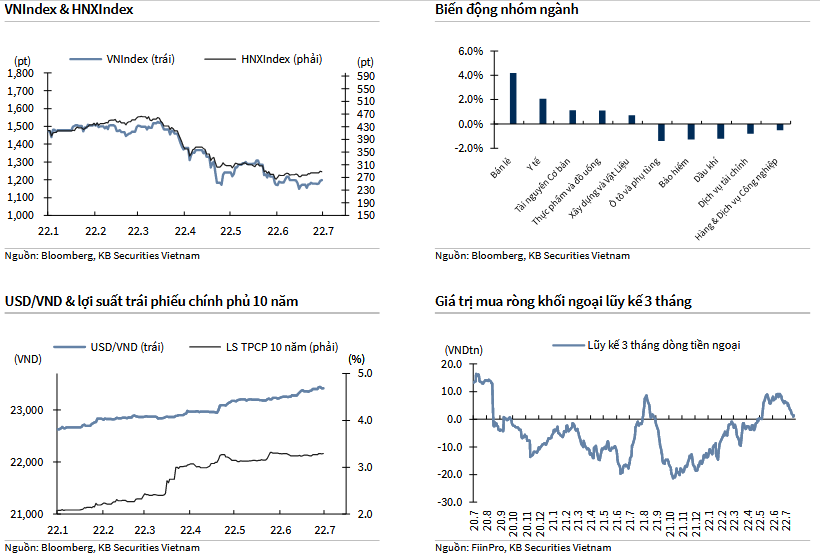 VNIndex & HNXIndex