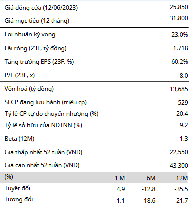 Giá đóng cửa