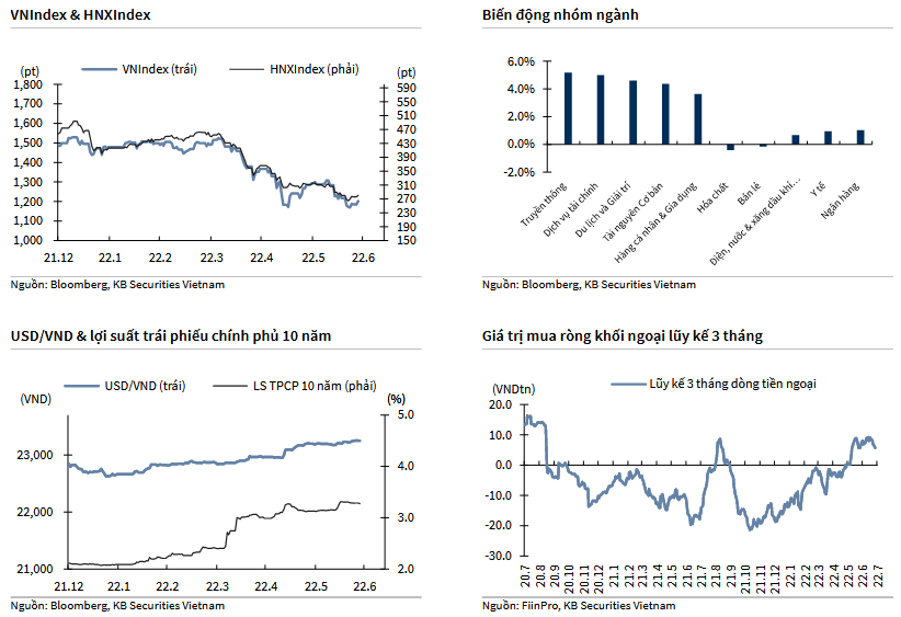 VNIndex & HNXIndex