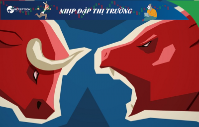 Nhịp đập Thi trường 07/03: Giá dầu thế giới bốc đầu, VN-Index giảm đầu phiên