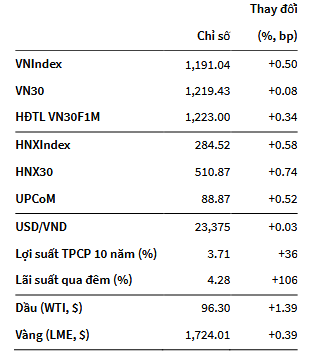 VN-Index