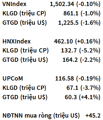 VN-Index