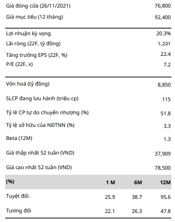 Giá đóng cửa