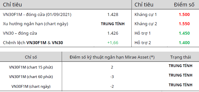 CẬP NHẬT PHÁI SINH