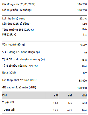 Giá đóng cử