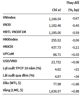 VNIndex