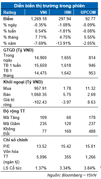 DIỄN BIẾN THỊ TRƯỜNG