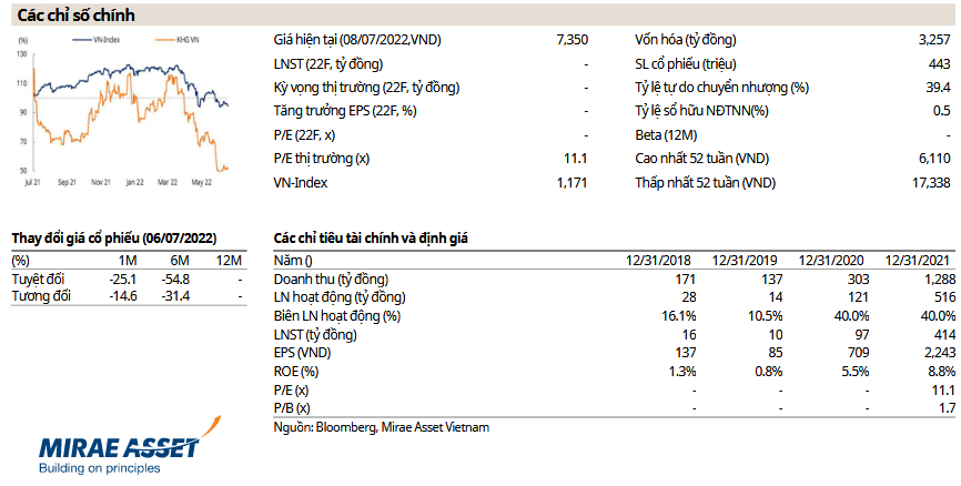 Các chỉ số chính