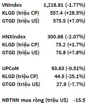 VN-Index