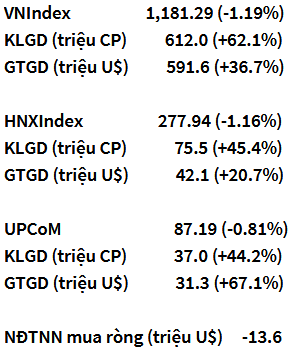 VN-Index