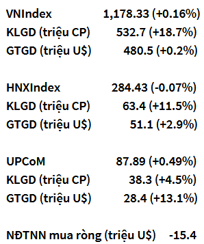 VN-Index