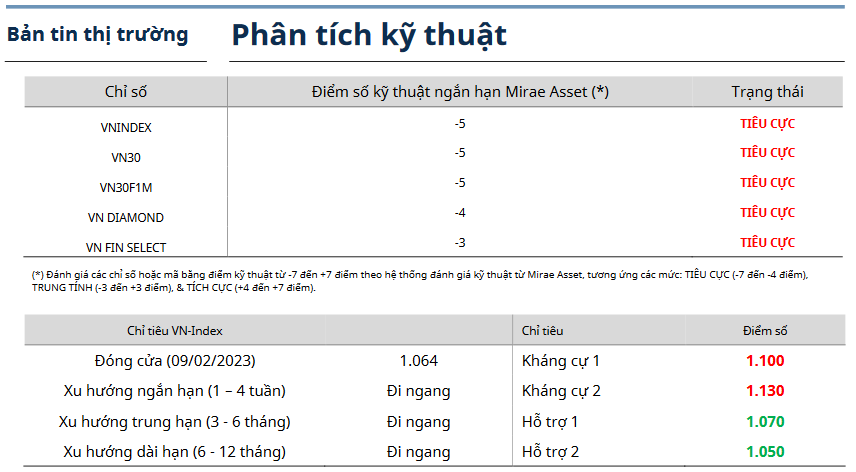 Bản tin thị trường