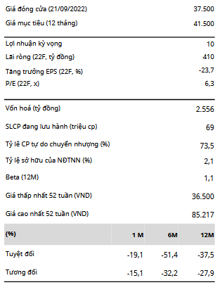 Giá đóng cửa