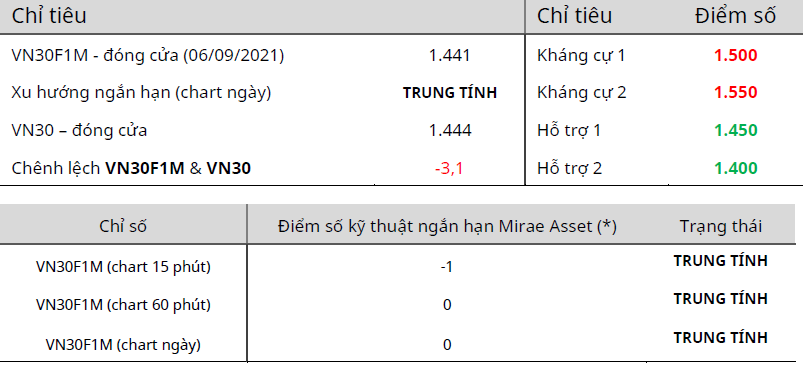 CẬP NHẬT PHÁI SINH