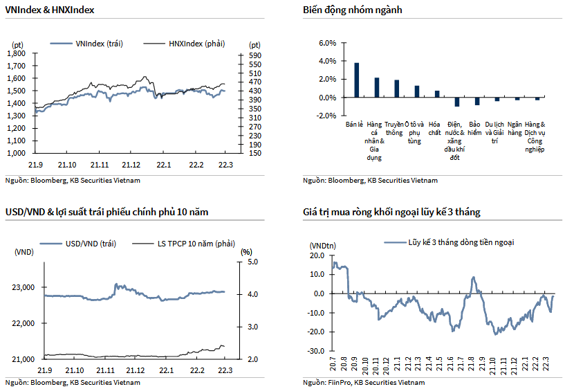 VNIndex & HNXIndex