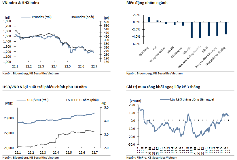 VNIndex & HNXIndex