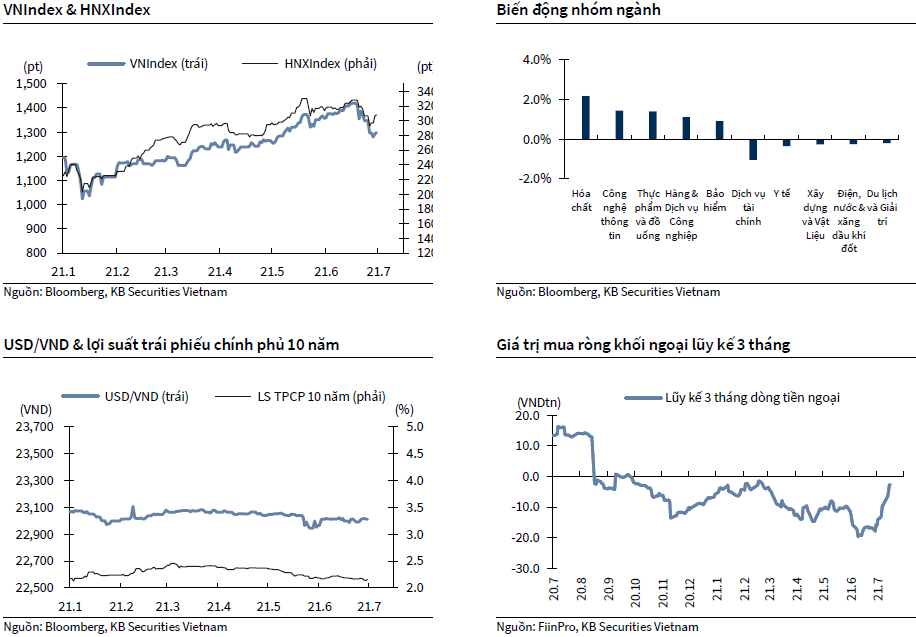 VNIndex & HNXIndex