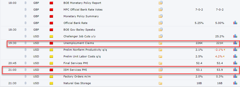 PMI Dịch vụ