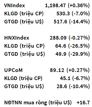 VN-Index