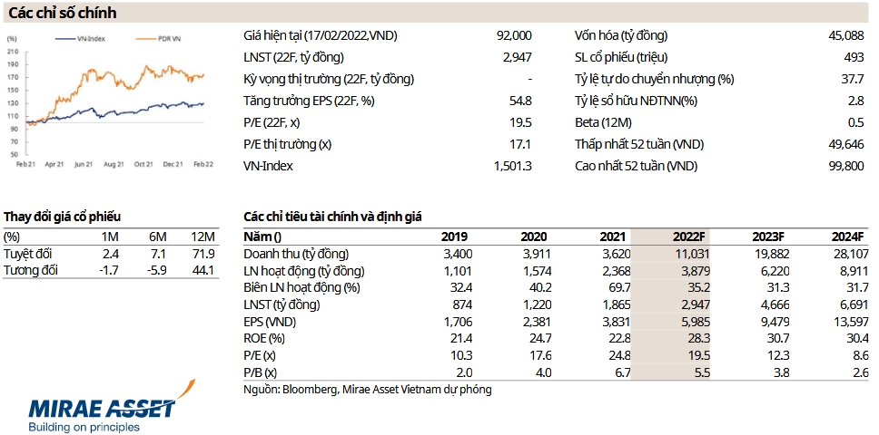 Các chỉ số chính