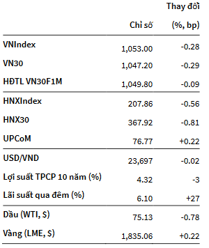 VNIndex