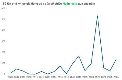 Cuộc đua phá kỷ lục của cổ phiếu ngân hàng chưa kết thúc