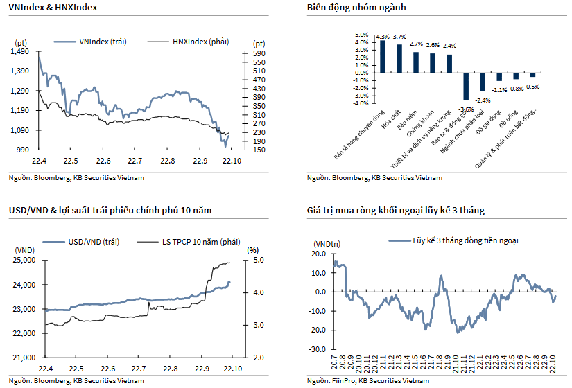 VNIndex & HNXIndex