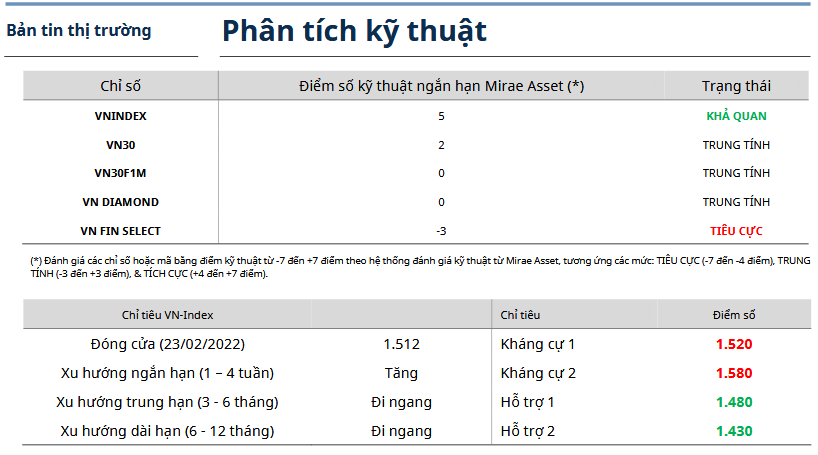 Bản tin thị trường