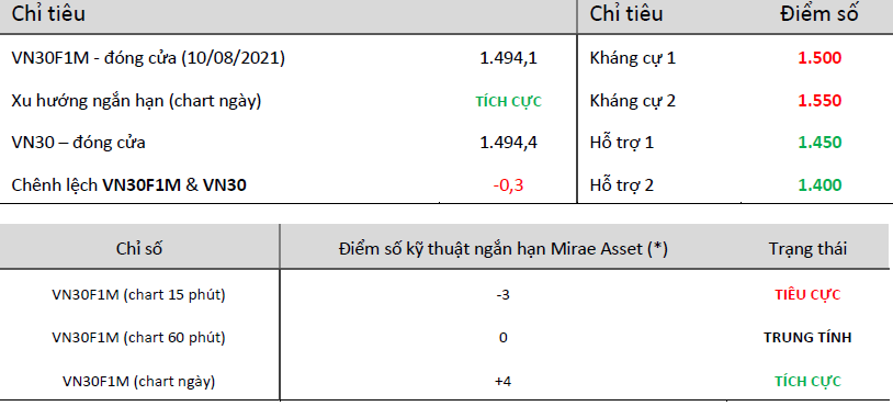 CẬP NHẬT PHÁI SINH