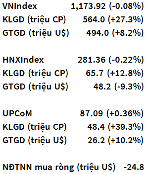 VN-Index