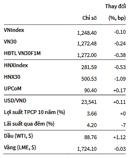 VNIndex